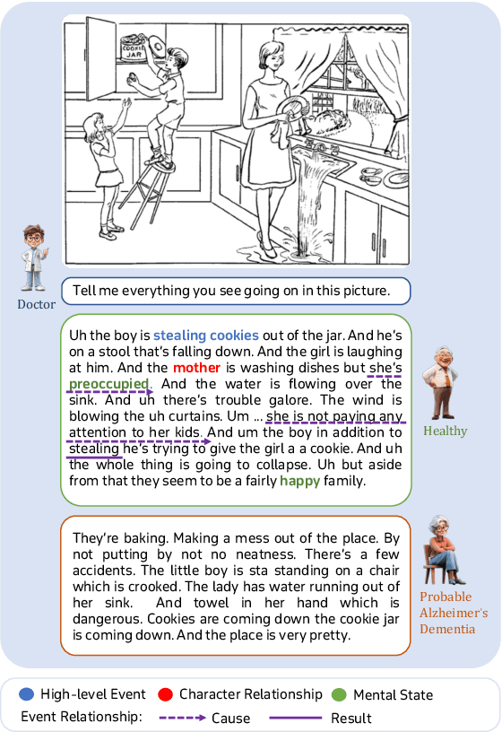 Figure 1 for A Cognitive Evaluation Benchmark of Image Reasoning and Description for Large Vision Language Models