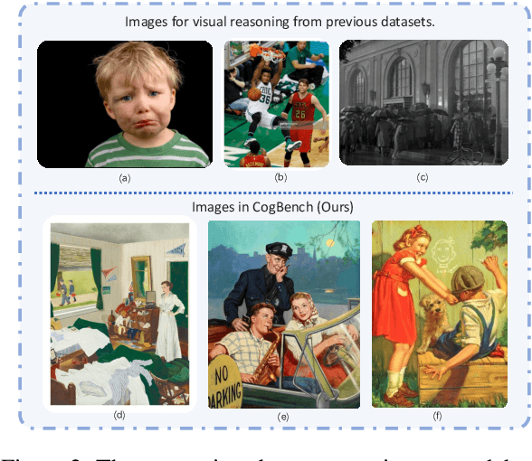 Figure 3 for A Cognitive Evaluation Benchmark of Image Reasoning and Description for Large Vision Language Models