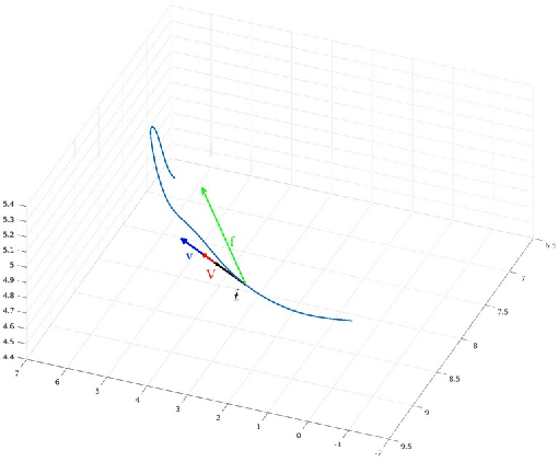 Figure 2 for Human-robot collaborative transport personalization via Dynamic Movement Primitives and velocity scaling