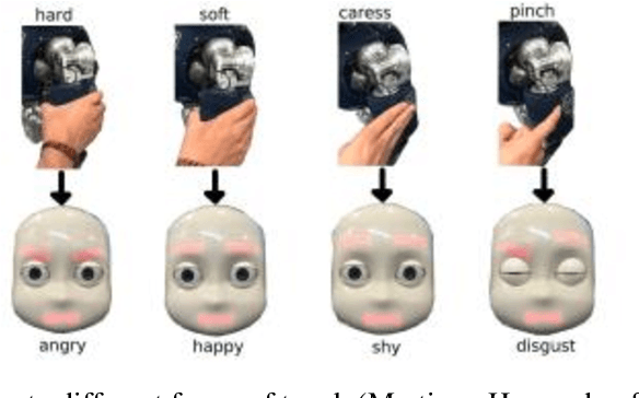 Figure 2 for Is it possible not to cheat on the Turing Test_Exploring the potential and challenges for true natural language 'understanding' by computers