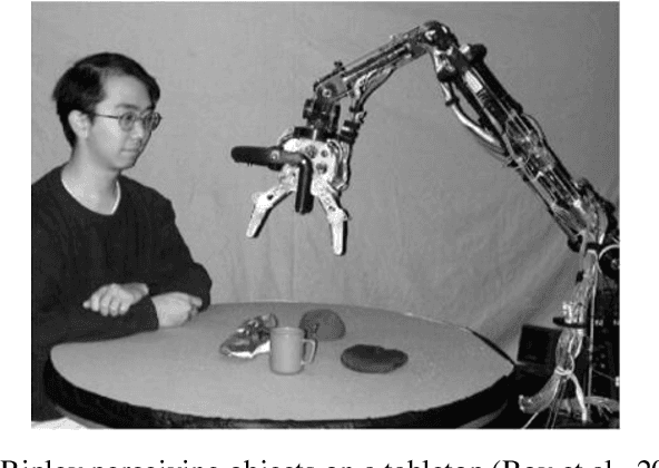 Figure 1 for Is it possible not to cheat on the Turing Test_Exploring the potential and challenges for true natural language 'understanding' by computers