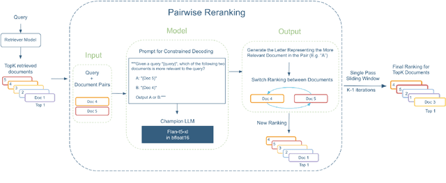 Figure 2 for LLM Optimization Unlocks Real-Time Pairwise Reranking