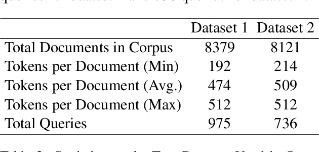 Figure 3 for LLM Optimization Unlocks Real-Time Pairwise Reranking