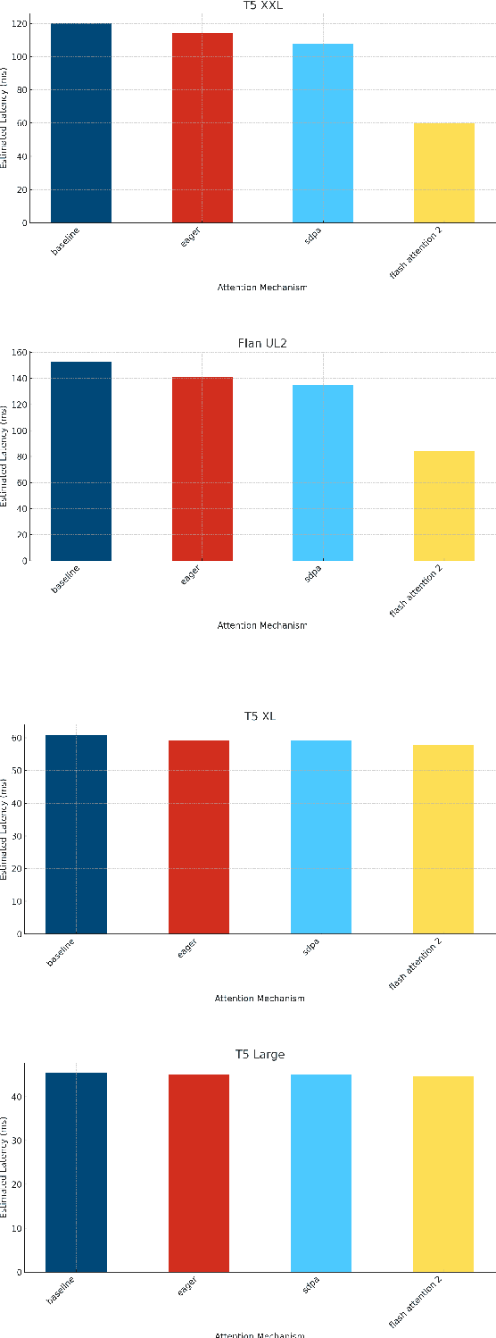 Figure 4 for LLM Optimization Unlocks Real-Time Pairwise Reranking