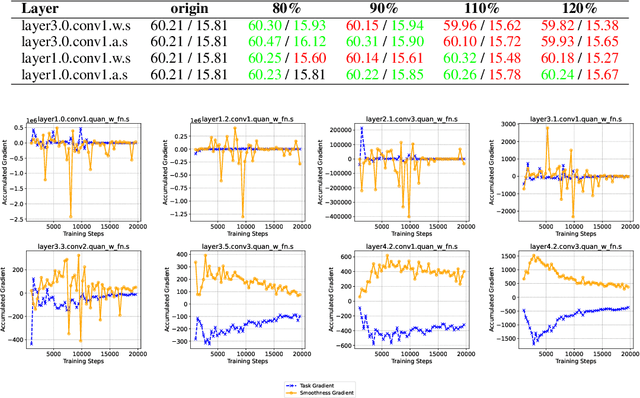 Figure 2 for GAQAT: gradient-adaptive quantization-aware training for domain generalization