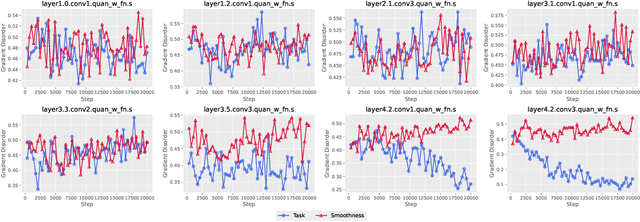 Figure 4 for GAQAT: gradient-adaptive quantization-aware training for domain generalization