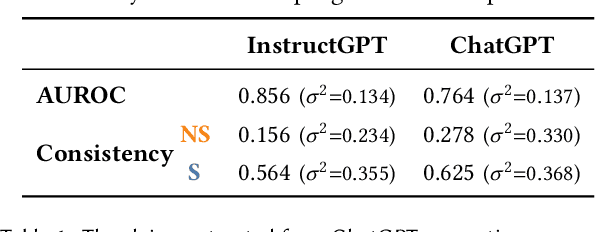 Figure 2 for RELIC: Investigating Large Language Model Responses using Self-Consistency