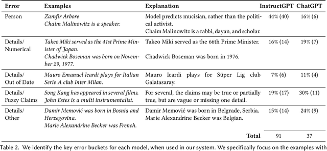 Figure 4 for RELIC: Investigating Large Language Model Responses using Self-Consistency