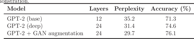 Figure 1 for A Semi-Supervised Text Generation Framework Combining a Deep Transformer and a GAN