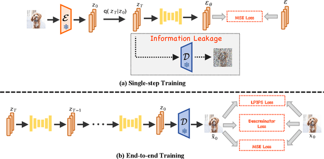 Figure 1 for E2EDiff: Direct Mapping from Noise to Data for Enhanced Diffusion Models