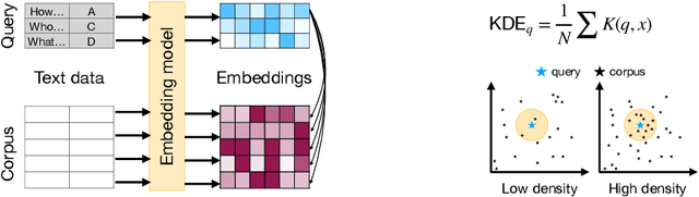 Figure 1 for LMD3: Language Model Data Density Dependence