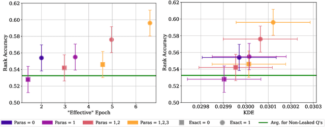 Figure 2 for LMD3: Language Model Data Density Dependence