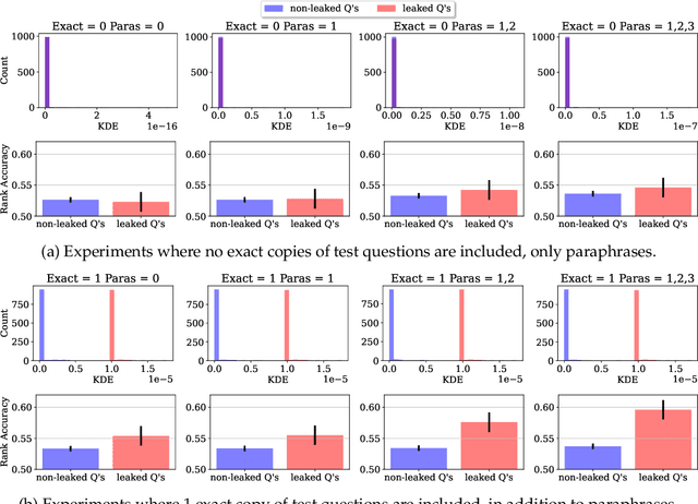 Figure 3 for LMD3: Language Model Data Density Dependence