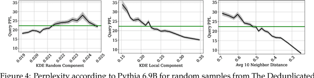 Figure 4 for LMD3: Language Model Data Density Dependence