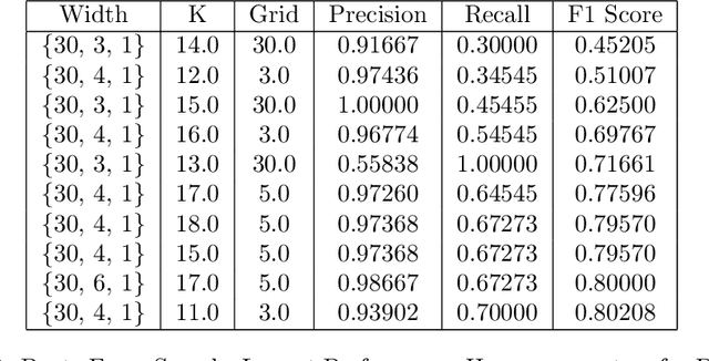 Figure 3 for Kolmogorov Arnold Networks in Fraud Detection: Bridging the Gap Between Theory and Practice