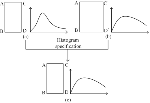 Figure 3 for GPU Accelerated Color Correction and Frame Warping for Real-time Video Stitching