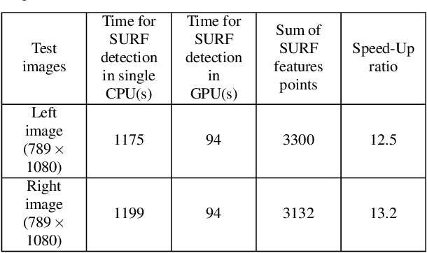 Figure 2 for GPU Accelerated Color Correction and Frame Warping for Real-time Video Stitching