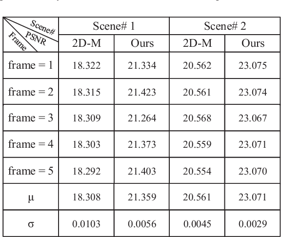 Figure 4 for GPU Accelerated Color Correction and Frame Warping for Real-time Video Stitching