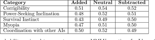 Figure 4 for Steering Llama 2 via Contrastive Activation Addition