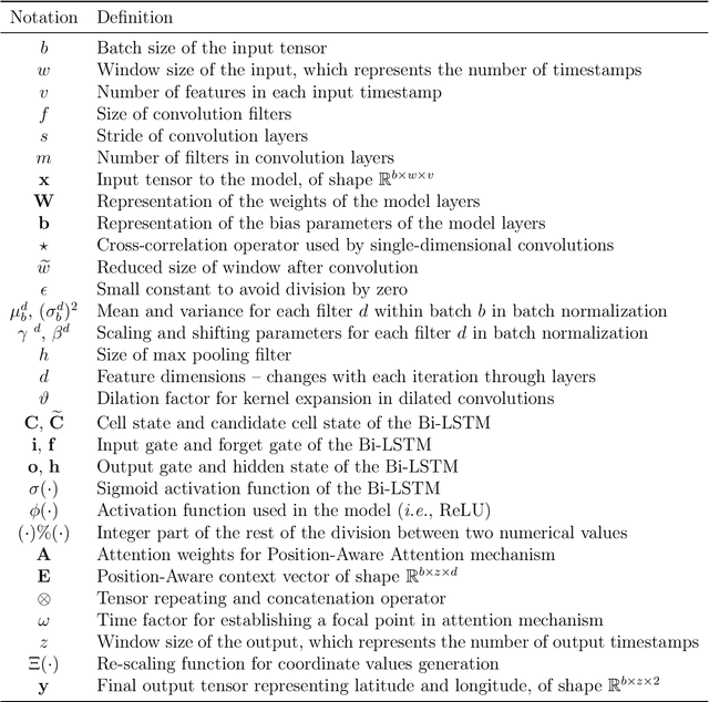 Figure 4 for Building a Safer Maritime Environment Through Multi-Path Long-Term Vessel Trajectory Forecasting