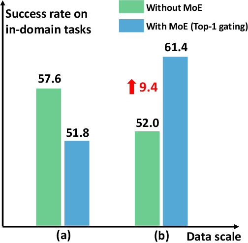 Figure 1 for Tra-MoE: Learning Trajectory Prediction Model from Multiple Domains for Adaptive Policy Conditioning