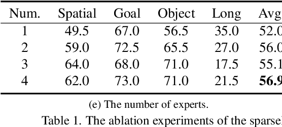 Figure 2 for Tra-MoE: Learning Trajectory Prediction Model from Multiple Domains for Adaptive Policy Conditioning