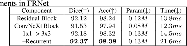 Figure 4 for An Accurate and Efficient Neural Network for OCTA Vessel Segmentation and a New Dataset