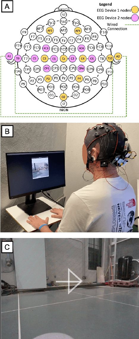 Figure 2 for Motor Imagery Teleoperation of a Mobile Robot Using a Low-Cost Brain-Computer Interface for Multi-Day Validation