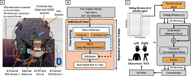 Figure 3 for Motor Imagery Teleoperation of a Mobile Robot Using a Low-Cost Brain-Computer Interface for Multi-Day Validation