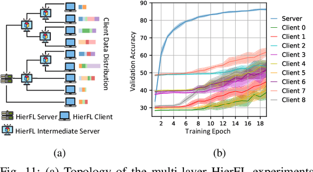 Figure 3 for Advances in APPFL: A Comprehensive and Extensible Federated Learning Framework