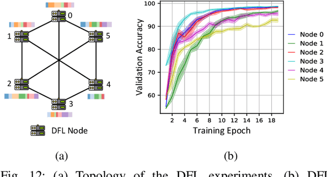 Figure 4 for Advances in APPFL: A Comprehensive and Extensible Federated Learning Framework