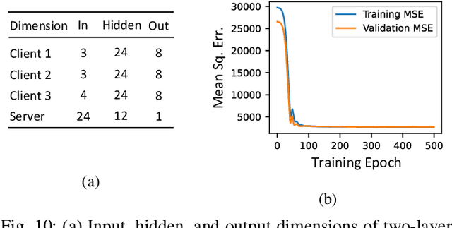 Figure 2 for Advances in APPFL: A Comprehensive and Extensible Federated Learning Framework