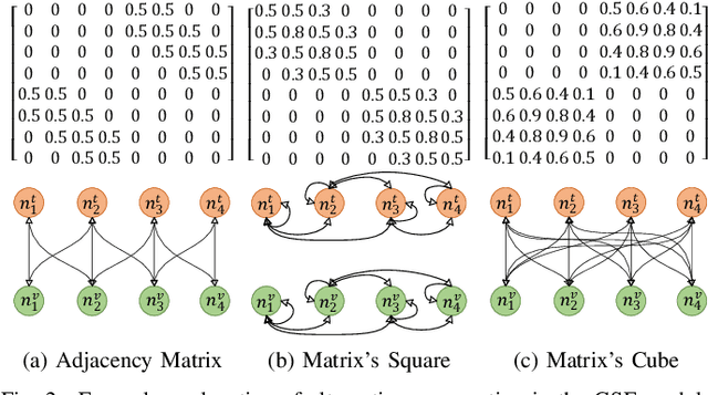 Figure 2 for Tracing Intricate Cues in Dialogue: Joint Graph Structure and Sentiment Dynamics for Multimodal Emotion Recognition