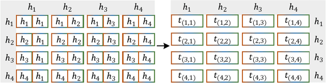 Figure 3 for Tracing Intricate Cues in Dialogue: Joint Graph Structure and Sentiment Dynamics for Multimodal Emotion Recognition