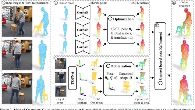 Figure 2 for InterTrack: Tracking Human Object Interaction without Object Templates