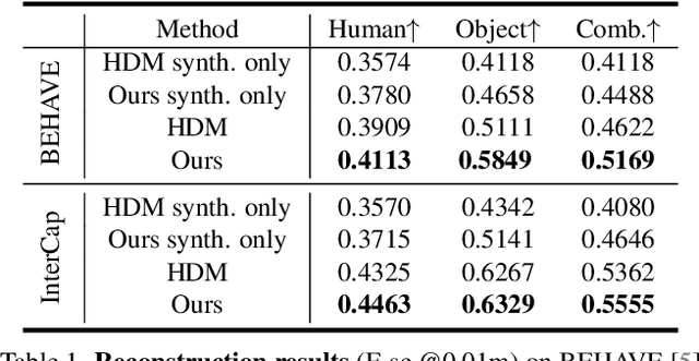 Figure 1 for InterTrack: Tracking Human Object Interaction without Object Templates