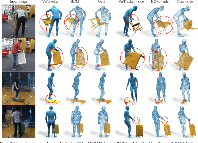 Figure 4 for InterTrack: Tracking Human Object Interaction without Object Templates