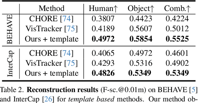 Figure 3 for InterTrack: Tracking Human Object Interaction without Object Templates