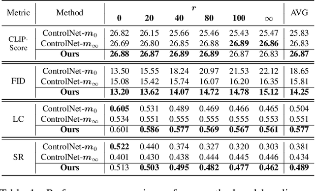 Figure 2 for When ControlNet Meets Inexplicit Masks: A Case Study of ControlNet on its Contour-following Ability