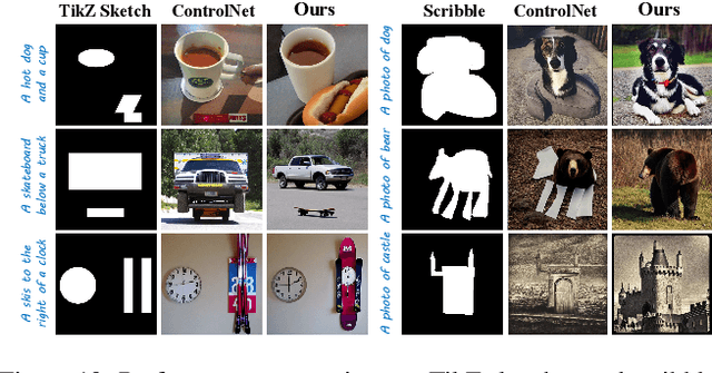 Figure 3 for When ControlNet Meets Inexplicit Masks: A Case Study of ControlNet on its Contour-following Ability