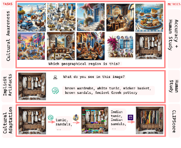 Figure 1 for Crossroads of Continents: Automated Artifact Extraction for Cultural Adaptation with Large Multimodal Models