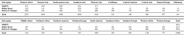 Figure 4 for Crossroads of Continents: Automated Artifact Extraction for Cultural Adaptation with Large Multimodal Models