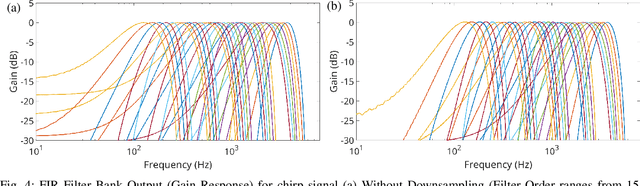 Figure 4 for Multiplierless In-filter Computing for tinyML Platforms