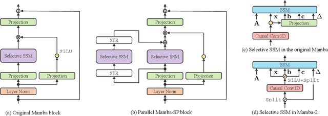 Figure 3 for Mamba-based Decoder-Only Approach with Bidirectional Speech Modeling for Speech Recognition