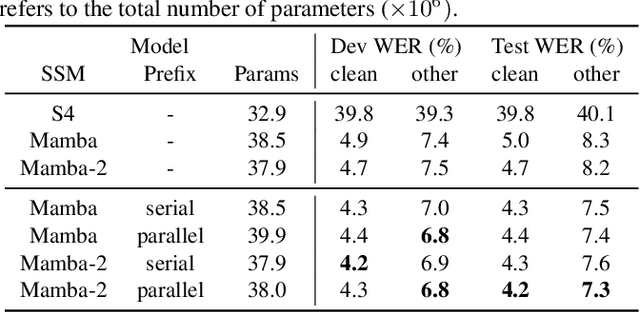 Figure 2 for Mamba-based Decoder-Only Approach with Bidirectional Speech Modeling for Speech Recognition