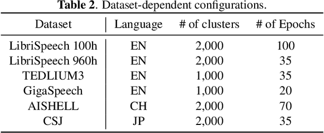 Figure 4 for Mamba-based Decoder-Only Approach with Bidirectional Speech Modeling for Speech Recognition