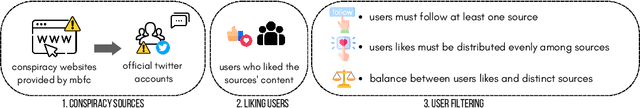 Figure 1 for The Anatomy of Conspirators: Unveiling Traits using a Comprehensive Twitter Dataset