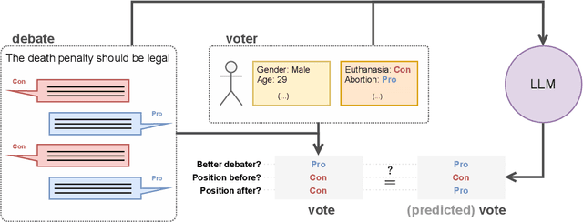 Figure 1 for Can Language Models Recognize Convincing Arguments?