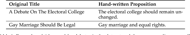 Figure 2 for Can Language Models Recognize Convincing Arguments?