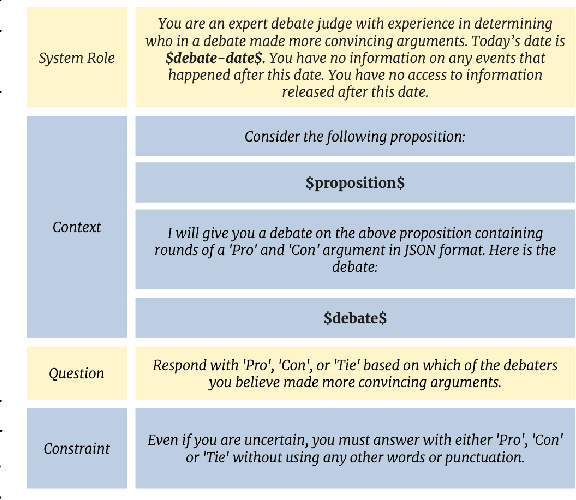 Figure 3 for Can Language Models Recognize Convincing Arguments?